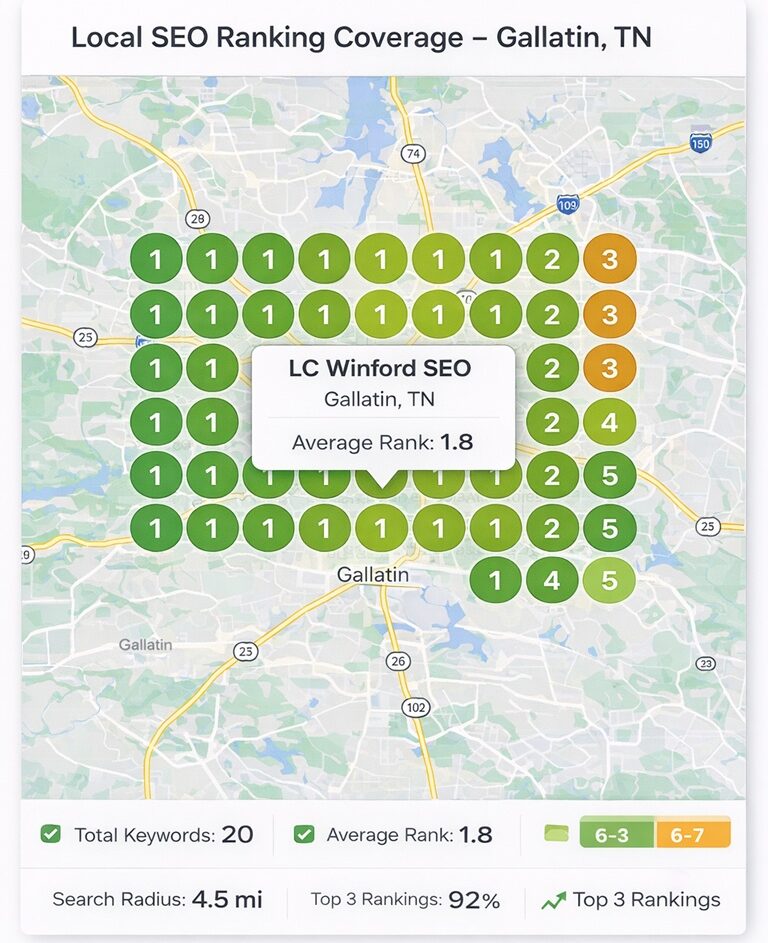 Local SEO Grid
