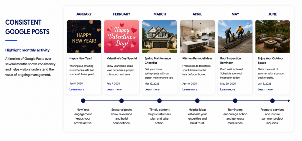 Monthly Activity Timeline